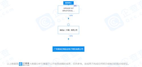 唯品會跨界布局旅游業(yè)務 戰(zhàn)略轉型還是業(yè)務拓展？