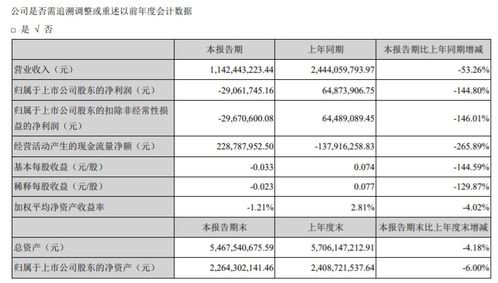 眾信旅游2019年財報解讀 出境游批發(fā)業(yè)務(wù)穩(wěn)健增長，旅游業(yè)務(wù)展現(xiàn)韌性