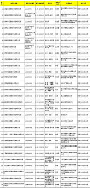 29家旅行社獲準經(jīng)營出境旅游業(yè)務(wù)，旅游市場迎來新活力