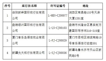 文旅部強(qiáng)化出境游市場監(jiān)管，16家旅行社業(yè)務(wù)資格被取消