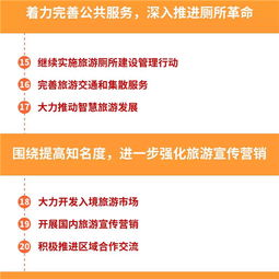 一張圖讀懂2016年安徽省旅游工作會議 全面部署旅游業(yè)務(wù)發(fā)展藍(lán)圖