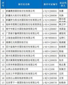 又33家旅行社獲準(zhǔn)經(jīng)營出境游，行業(yè)擴(kuò)容激發(fā)市場新活力